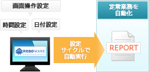 設定サイクルで自動実行することで、定常業務を自動化できます。
